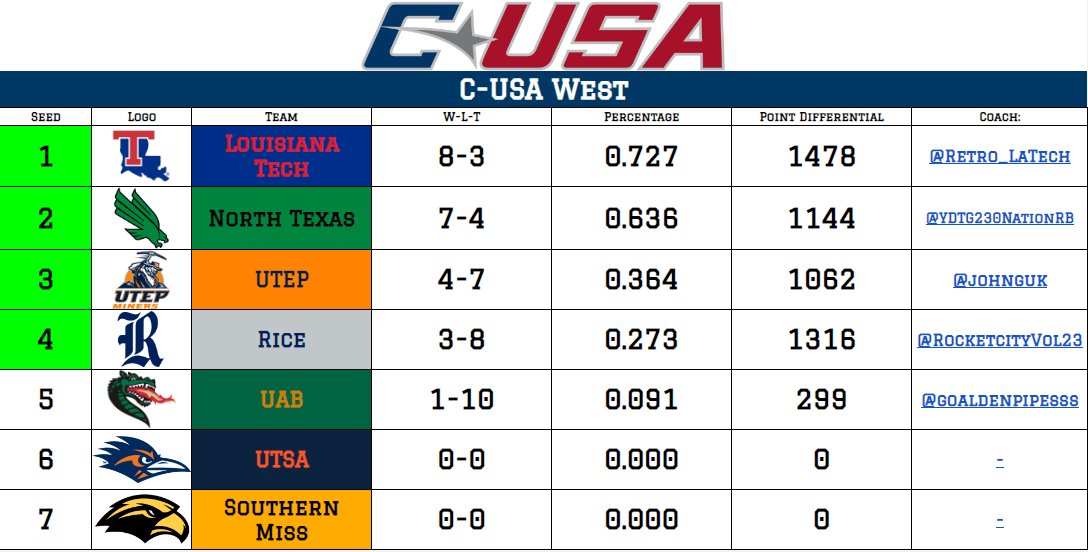 Retro Conference USA tweet media