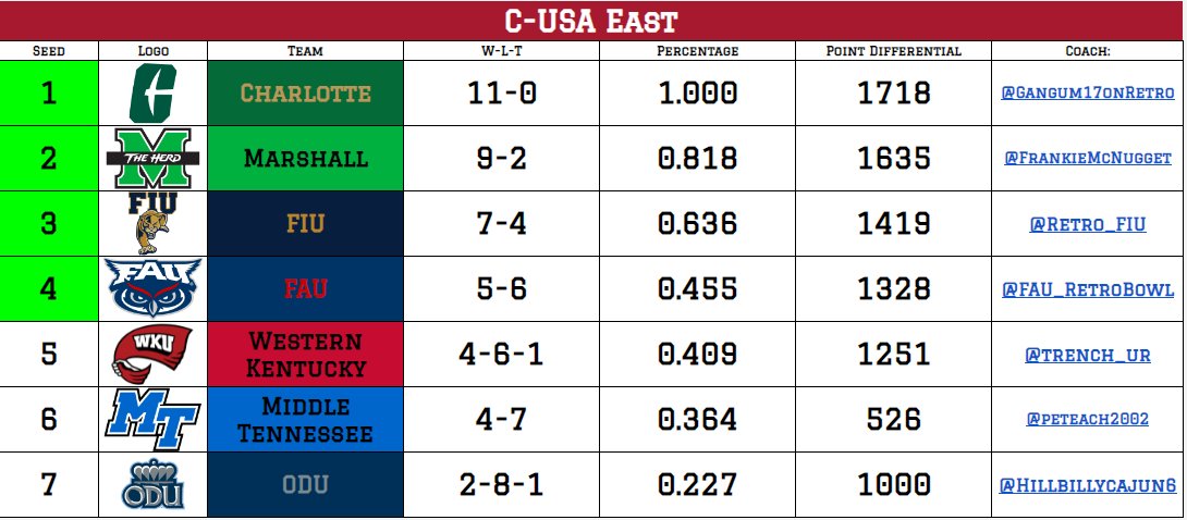 Retro Conference USA tweet media