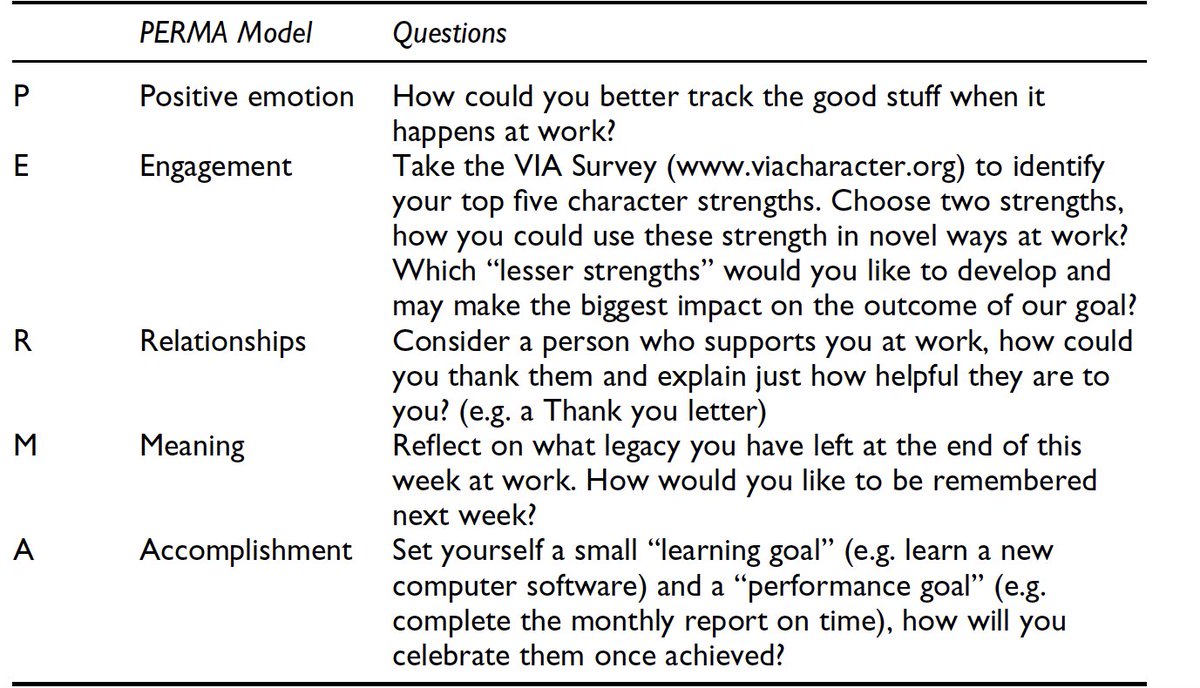 NatashaLMercer's tweet photo. Round 2 of reflective question from Falecki, Leach &amp; Green (2018) - PERMA-powered coaching

#coaching #PERMA #PERMAH #positivepsychology https://t.co/GzjjJHeTCz