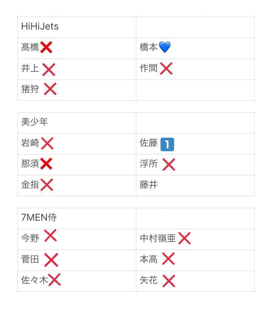 H002000r's tweet photo. JOHNNYS' IsLAND THE NEW WORLD   ALL STARS' CARDS  

【求】橋本涼

【譲】画像参照

◎同日発送希望
◎1:1〜交換(2セット到着済み)

#ジャニアイ #ジャニアイ交換 #オールスターズカード交換 #ジャニアイグッズ交換 https://t.co/xYJ8xbDfl8