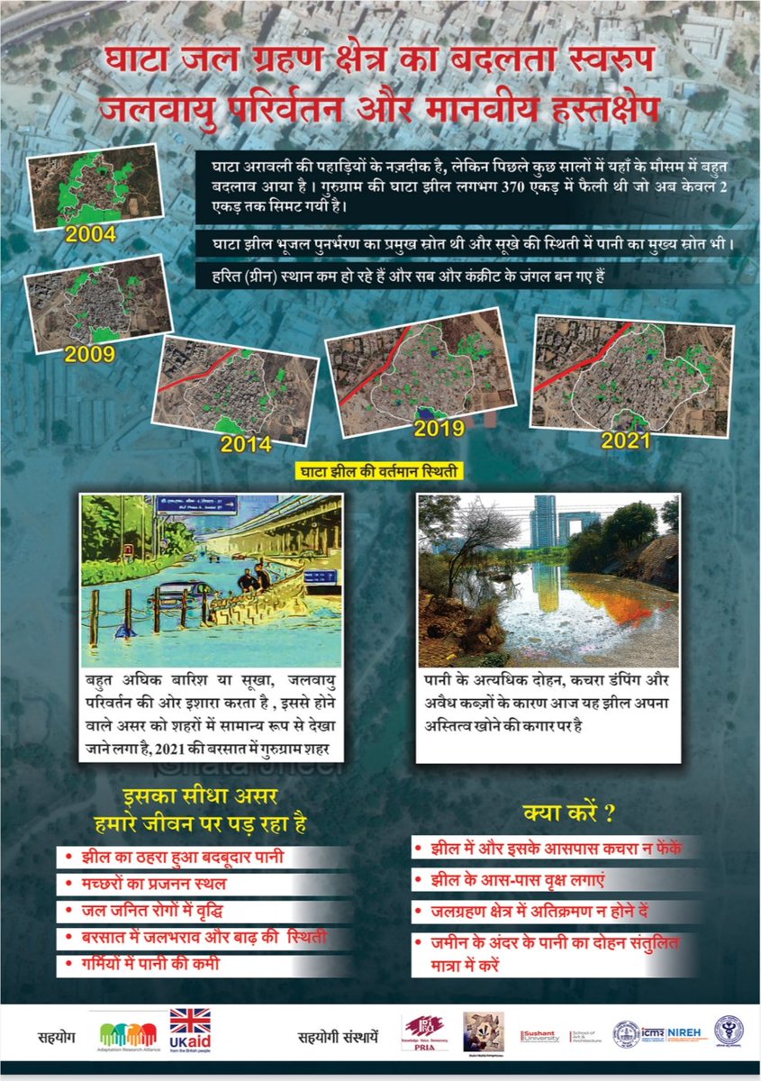#Ghatta #Gurgaon facing severity of climate change, human interference &amp; poor urbanplanning Need immediate action with Communities <a href="/PRIA_India/">PRIA India</a> pilotedparticipatory research with <a href="/SushantUni/">Sushant University</a> <a href="/nirehbhopal/">ICMR NIREH BHOPAL</a> <a href="/aiims_newdelhi/">AIIMS, New Delhi 🇮🇳</a> <a href="/KamgarUnion/">Shehri Mahila Kamgar Union</a> <a href="/FoundationMf/">Martha Farrell Foundation</a> supported by <a href="/Adapt_Alliance/">Adaptation Research Alliance (ARA)</a> <a href="/IIED/">IIED</a>