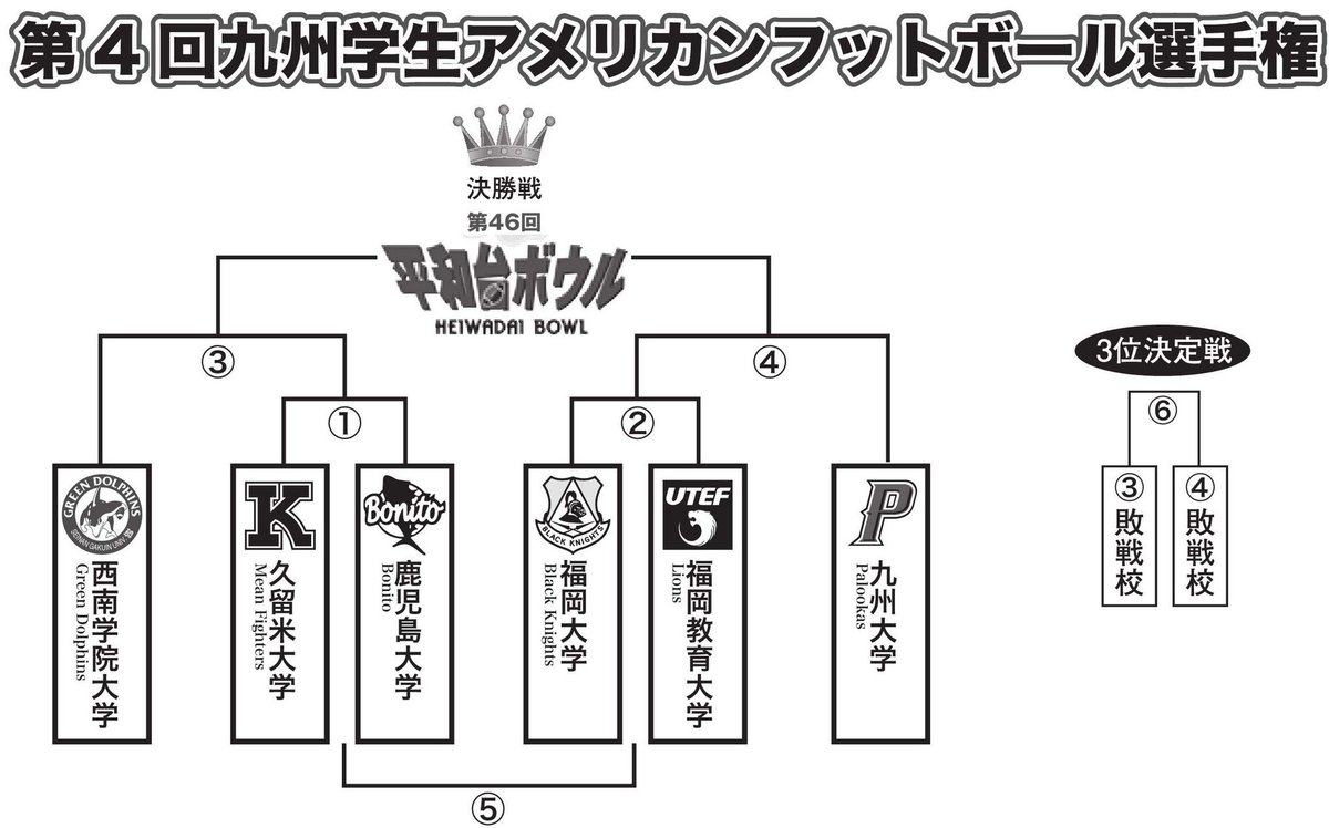 久留米大学アメフト部MeanFighters tweet media