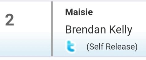 Delighted, Maisie is No 2 in the UK and Irish radio airplay charts with Just to be your man sitting at No 21 in the charts. Thank you to all the fantastic DJ's, radio stations and everyone who requested it.