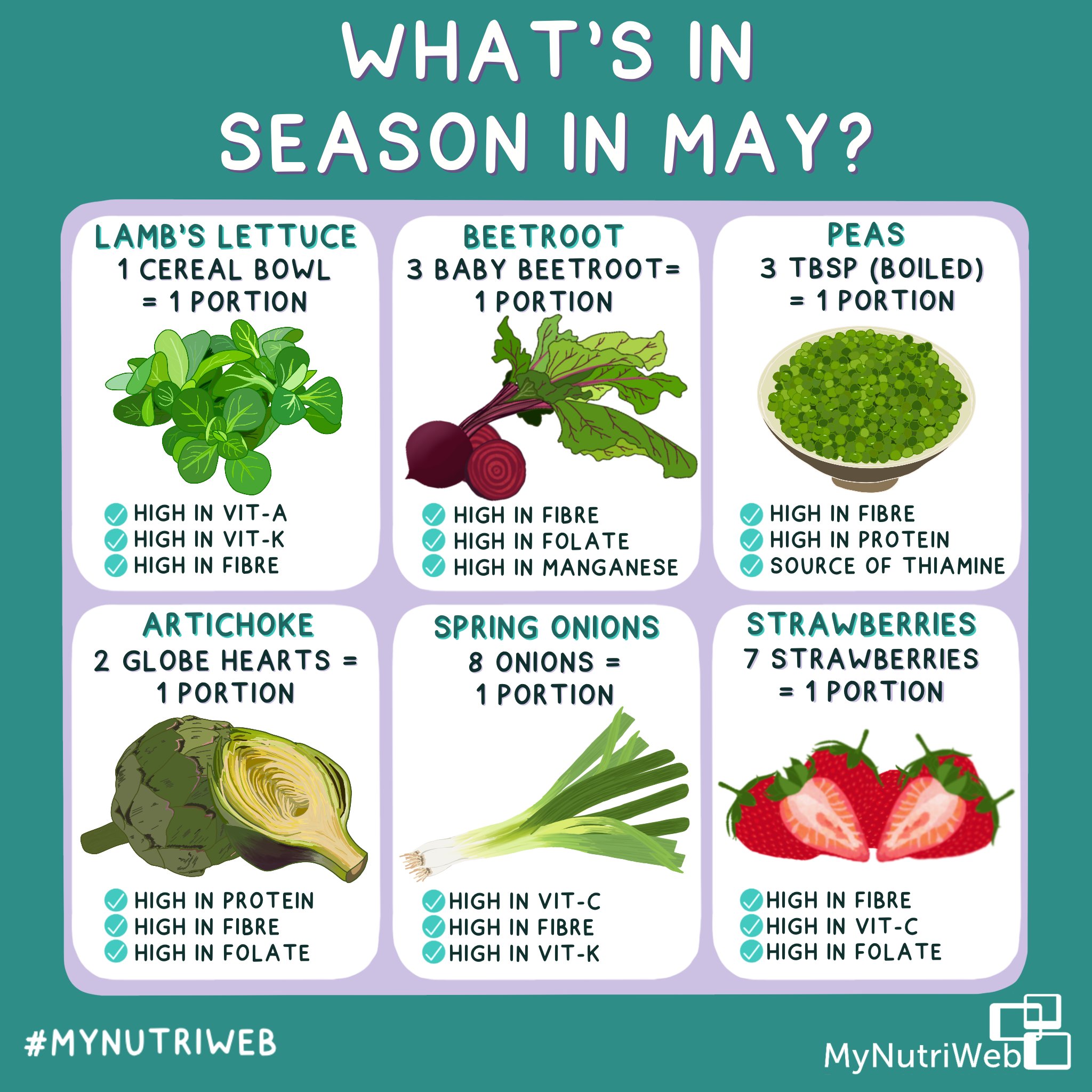 MyNutri on Twitter "Hello May!☀️📅 Let's take a look at some of the