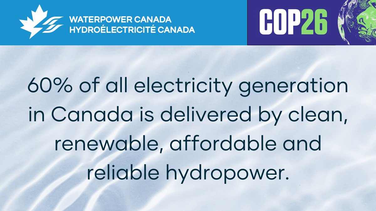 WaterPowerCA's tweet photo. With over 500 #hydropower stations and about 85,000MW of installed capacity, 60% of all #electricity generation in Canada is delivered by clean, renewable, affordable and reliable #hydropower.
Learn more: https://t.co/G96VVopNsS
#COP26 #WithHydropower #HydroForNetZero https://t.co/8n4lIEf2aW
