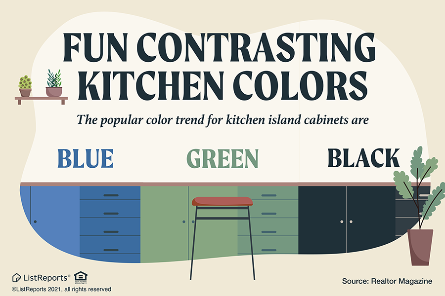 FerrellRealtyGp's tweet photo. Grey & white are still the #1 choice when it comes to kitchens, but a pop of color can really spice things up! #icanhelp #home #Agent4Life #homestyle #REALTOR #happyhome #homedecor #realestate #KimmFerrelltheRealtor @FerrellRealtyGp https://t.co/69qQX1aNts https://t.co/CHt9wyrXUI