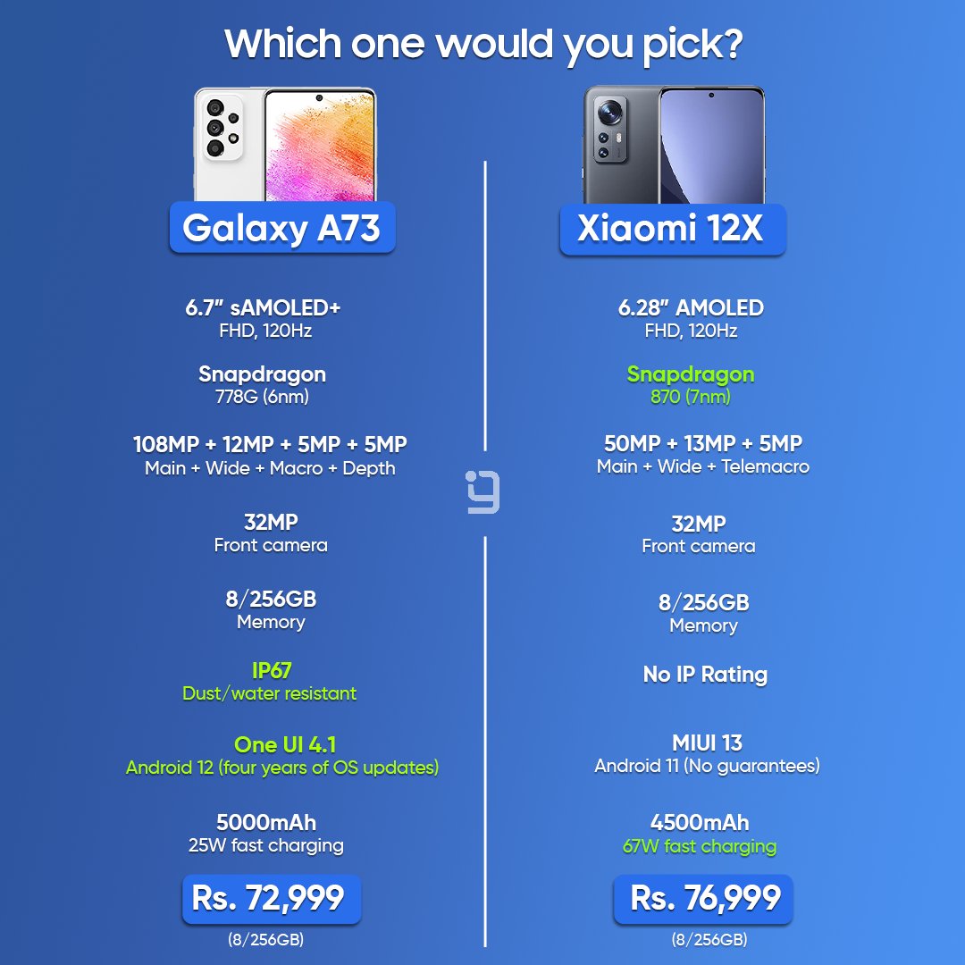 gadgetbyte-on-twitter-samsung-galaxy-a73-xiaomi-12x-which-premium