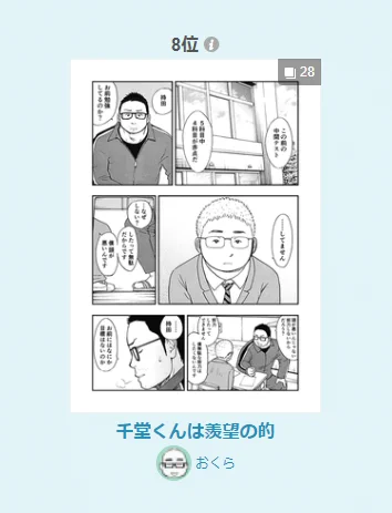 「千堂くんは羨望の的」pixivの漫画デイリーランキングで第27位、女子に人気ランキングで第8位にランクインしました。ありがとうございます! 