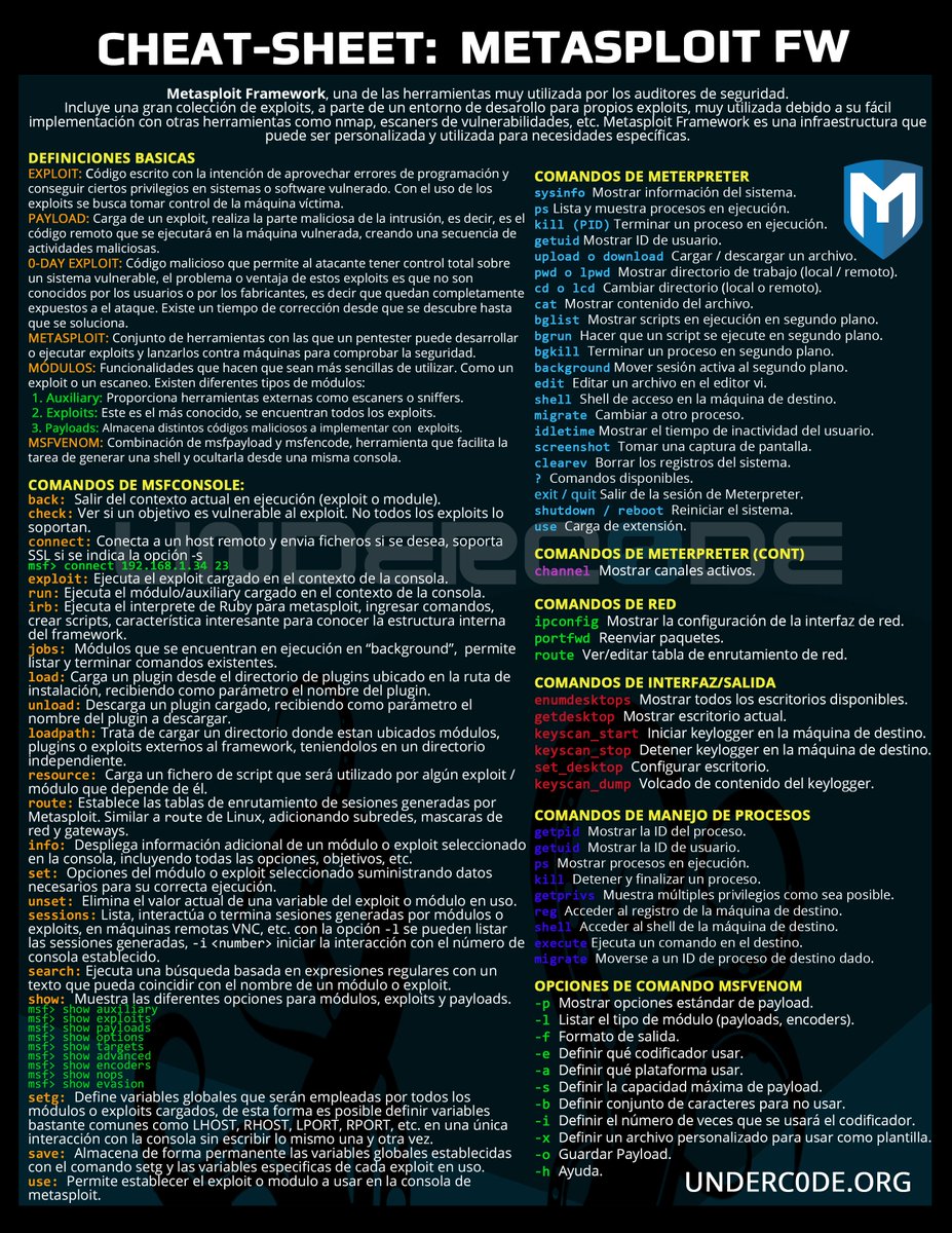 hackinarticles's tweet image. Metasploit Cheat Sheet
Credit @Underc0de
#infosec #cybersecurity #cybersecuritytips #pentesting #oscp #informationsecurity #cissp #CyberSec #networking #networksecurity #CheatSheet #metasploit