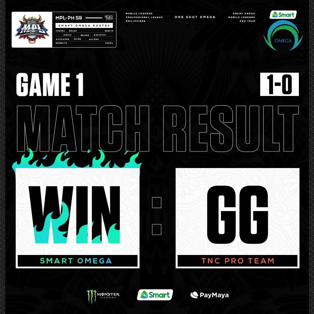 OmegaEsportsPH's tweet photo. Slowly but surely. 👌

Game 1 goes into our favor! 💚💙

#OneShotOmega #SmartAko #SmartOMG #OMGML #PAYMAYA #UnleashTheBeast #MLBBEsports #MPLPhilippines #LakasNgPinas #BeLegendary #MPLS9 https://t.co/UywwMzpcQL