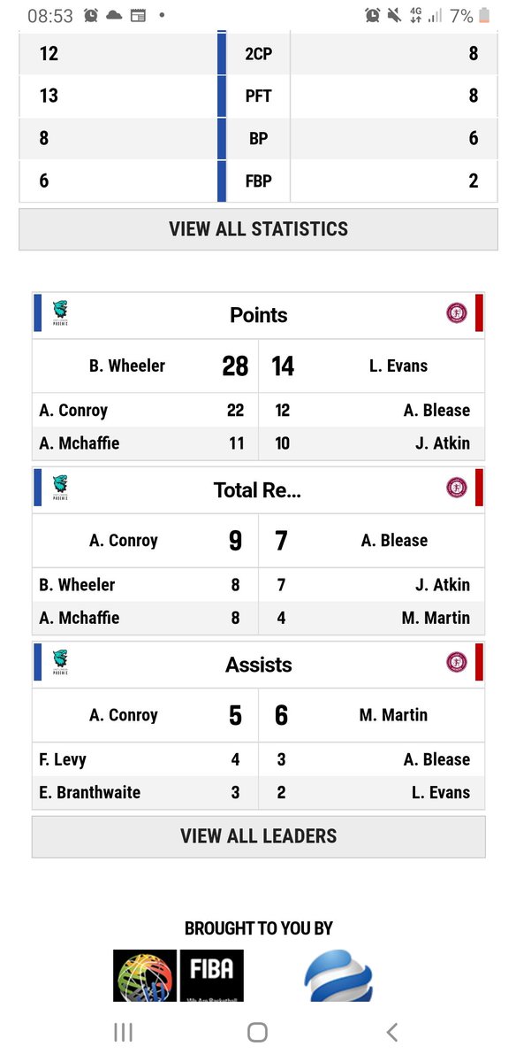 Imagine working full-time as a paediatric occupational therapist and then casually dropping 28 points on the weekend.

Unreal from <a href="/_Bea_13/">Bethany Wheeler</a> 

<a href="/BucksHealthcare/">Buckinghamshire Healthcare NHS Trust</a> <a href="/bucks_herald/">Bucks Herald</a> <a href="/bucksfreepress/">Bucks Free Press</a> <a href="/BucksLiveNews/">Buckinghamshire Live</a> <a href="/BBCSport/">BBC Sport</a> <a href="/brunelstudents/">Union of Brunel Students</a> <a href="/TitansWBC/">London Titans WBC</a> <a href="/BritWheelBBall/">British Wheelchair Basketball</a> <a href="/AylesNews/">Aylesbury & District News</a> <a href="/BucksRadio/">Radio Bucks</a>