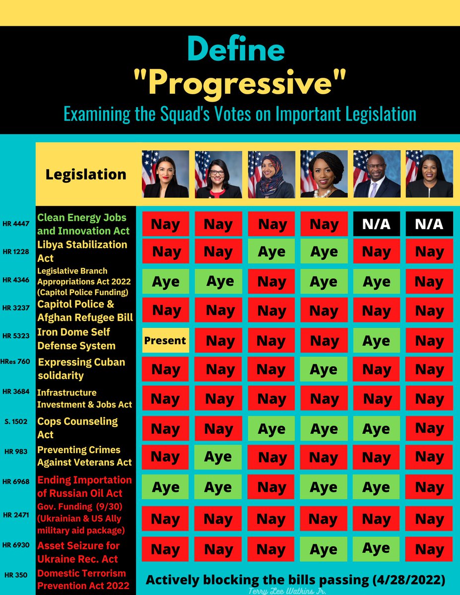 By popular Demand I made a graphic featuring, 
Lauren Underwood, Sharice Davids, Joe Neguse, Conor Lamb, Ritchie Torres, and Shontell Brown.

It's honestly rather boring lol. But it's worth a comparison I guess. Stay tuned, I need to make a summary list showing what the bills do.