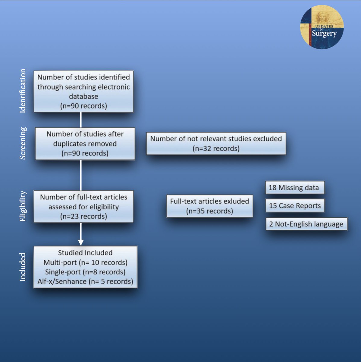 UpdatesSurgery's tweet photo. This literature review aimed to analyze the most methodologically valid studies concerning major gynecological surgeries performed in Ultra-Minimally Invasive Surgery

Full article at: https://t.co/jR6p5SGDpK https://t.co/BnHIktZwZd
