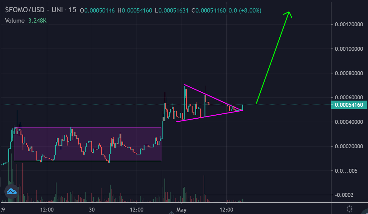 Can't believe the best ticker so far hasn't 10X-ed yet

$FOMO <a href="/FomoERC/">$FOMO</a>