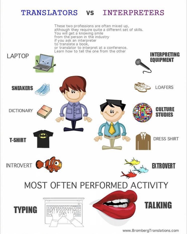 Kalemat_sarl's tweet photo. Translators vs interpreters #translator https://t.co/PbB3VW9s8t