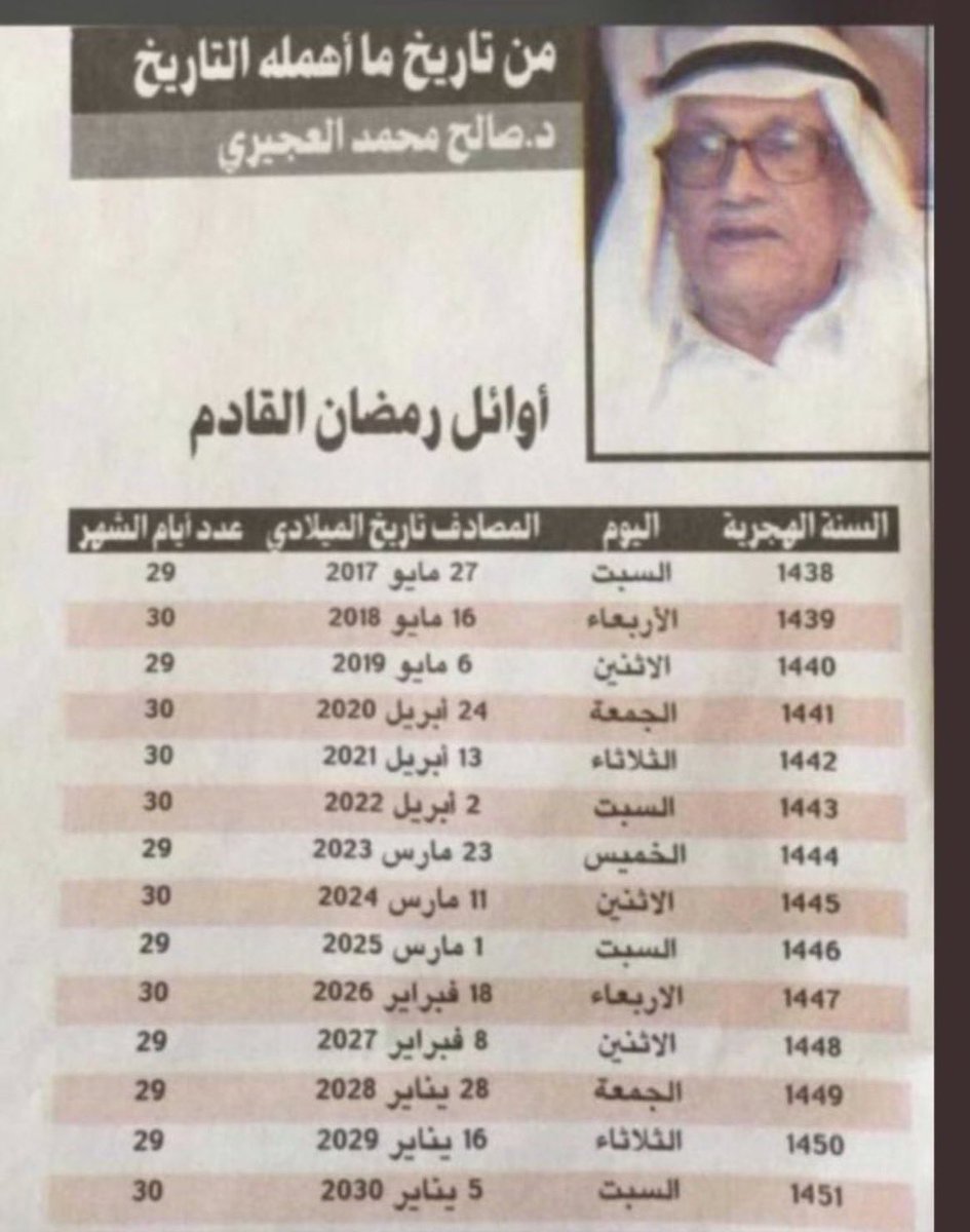 spctqcfk's tweet photo. اذا كانت هذه صحيحه ، فسبحان الله :

تأملات في قوله تعالى: {وفوق كل ذي علم عليم} وقوله تعالى: {وما أوتيتم من العلم إلا قليلا}
 #زعاق_حايل https://t.co/aAqCFtRvE3
