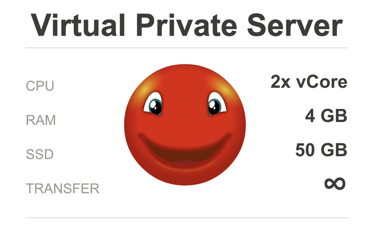 Murphy's got a new home. Just in time to celebrate 500.000 solved levels! Goodbye database hiccups!
#supaplex #boulderdash #indiegames #gamedev #indiedev #indiegame #puzzle #indiegamedev #gamedesign #gamedevelopment #gamedev #indiegames