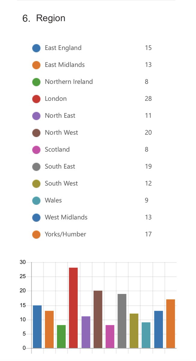 UK FATE Audit (@fateaudit) on Twitter photo The numbers are still increasing! We have till midnight when the deadline for expressions of interest close. <a href="/BOFAS_UK/">BOFAS</a> <a href="/bota_uk/">BOTA</a> <a href="/BritSocHaemThro/">British Society for Haemostasis & Thrombosis</a> <a href="/BritSocHaem/">BSH - Haematology</a> forms.office.com/Pages/Response⦠The numbers are still increasing! We have till midnight when the deadline for expressions of interest close. <a href="/BOFAS_UK/">BOFAS</a> <a href="/bota_uk/">BOTA</a> <a href="/BritSocHaemThro/">British Society for Haemostasis & Thrombosis</a> <a href="/BritSocHaem/">BSH - Haematology</a> forms.office.com/Pages/Responseā¦