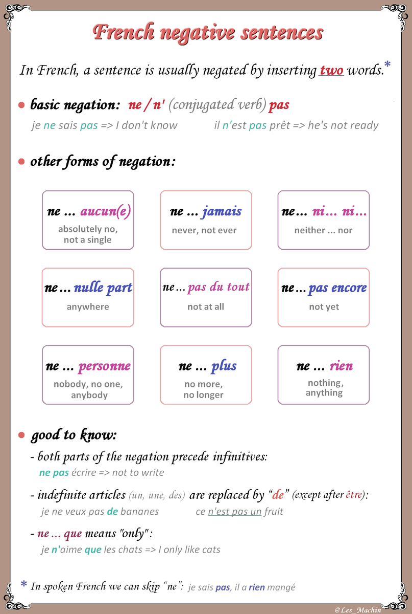 Les_Machin's tweet photo. 🇫🇷📚 La négation en français ! 
#learnfrench #classeFLE https://t.co/xn81cB5ytU