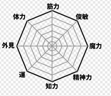 出た!謎のグラフ!! 