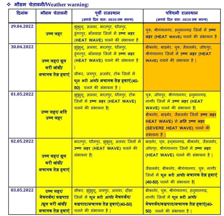 Omprakashmeena0's tweet photo. #mosamupdate
अलवर,दौसा,करौली,
जयपुर(उत्तर -पूर्व),भरतपुर(उत्तर- पश्चिम) जिलों और आसपास के क्षेत्रों मे कहीं-कहीं पर मेघगर्जन,हल्की से मध्यम वर्षा,आकाशीय बिजली,अचानक तेज हवाएं (अपेक्षित हवा की गति 40-50 किलोमीटर प्रति घंटा) होने की संभावना है।
@DIPRRajasthan https://t.co/Mpf6SnUht3
