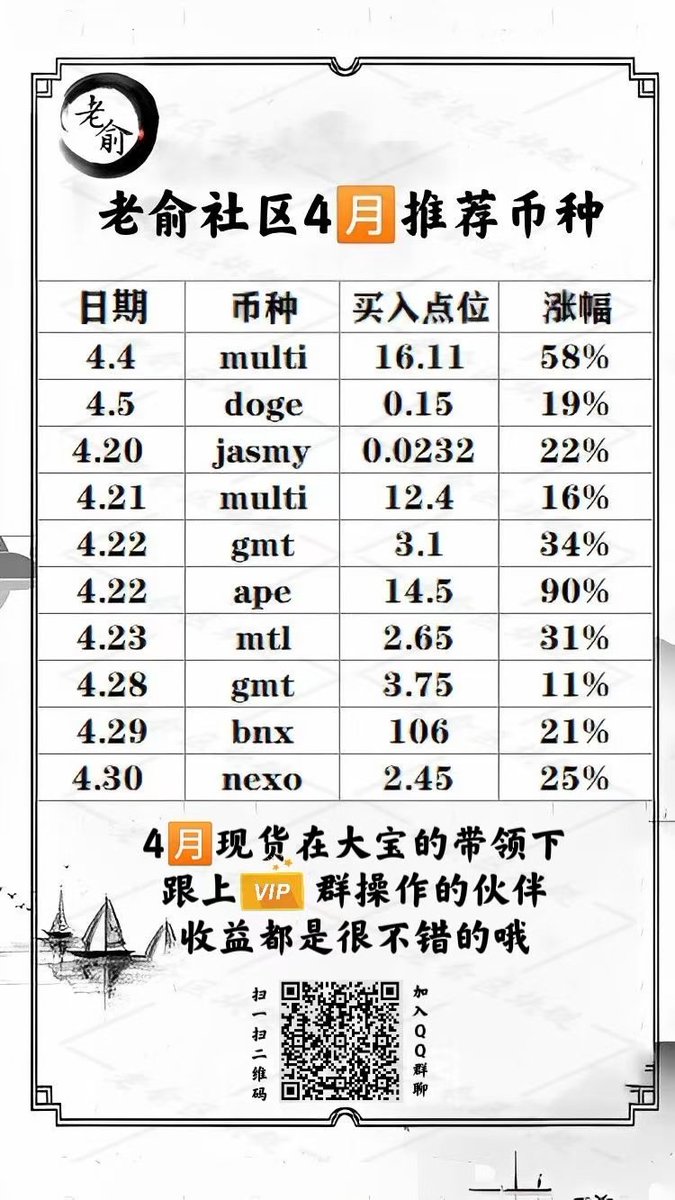 JCFanging's tweet photo. @CryptoTony__ @bitgetglobal 行情不好，短线合理对待！五一祝大家玩的愉快！
欢迎关注老俞区块链官方推特
@laoyu123123
关注老俞微信公众号（老俞区块链2020）
 免费获取每日行情密码！
https://t.co/HOx8a0CFPx https://t.co/Uhsy9ugzQL