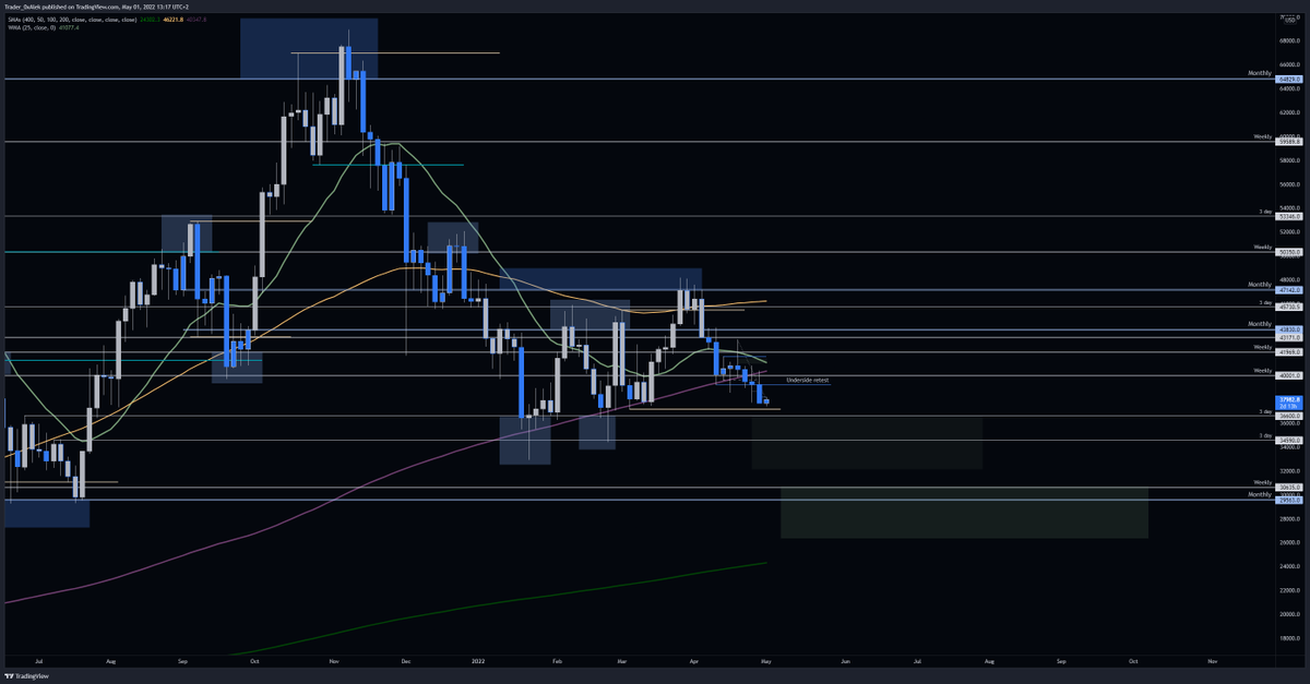 0xAlekMacro's tweet photo. clean rejection

no end in sight, this move just started; i.e. don't try to hero long

capitulation imminent
patience https://t.co/XxKiKTz5rQ
