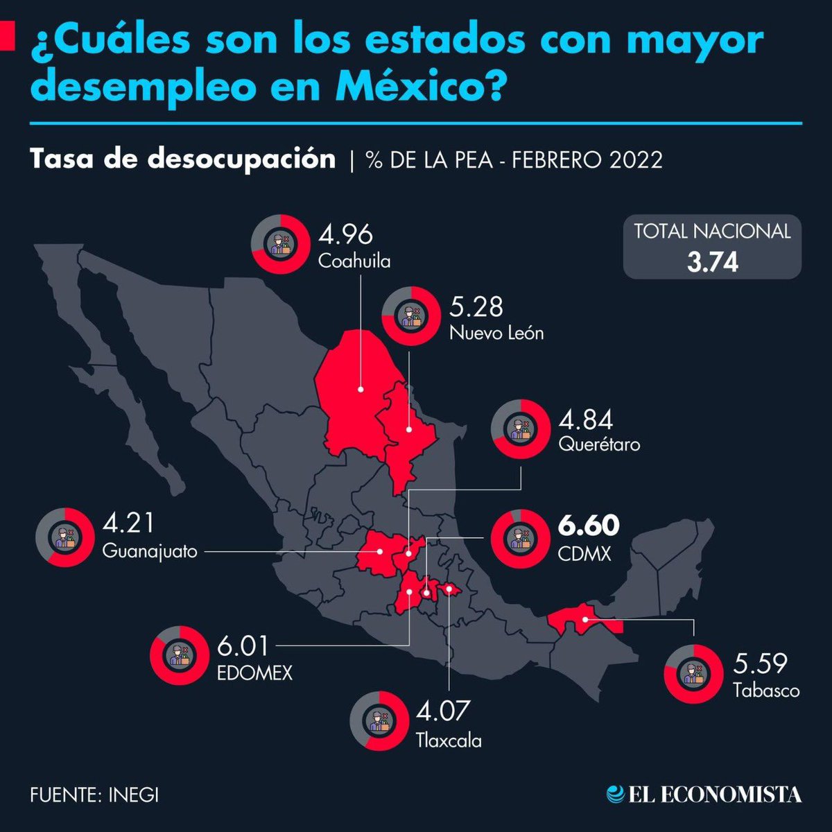 Enrique Castillo Cruz tweet media