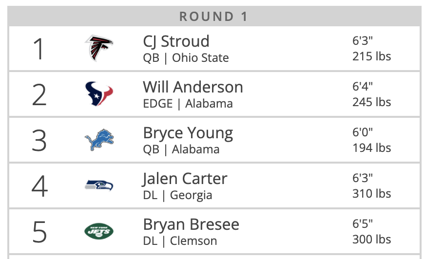 on Twitter "2023 NFL Mock Draft is live https//t.co