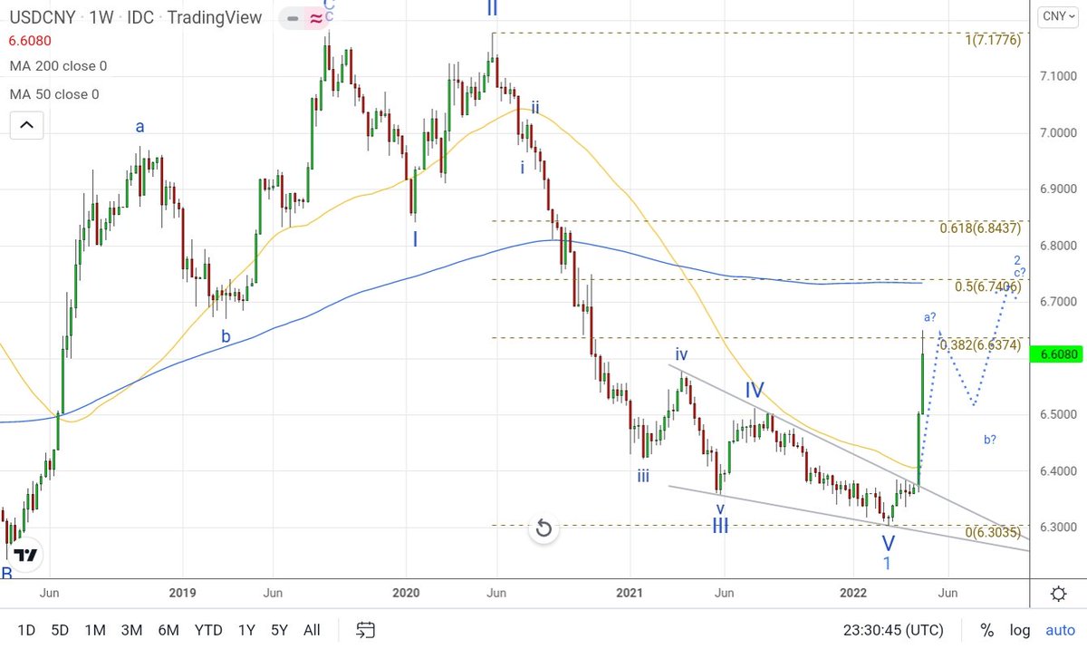 James Chen tweet media