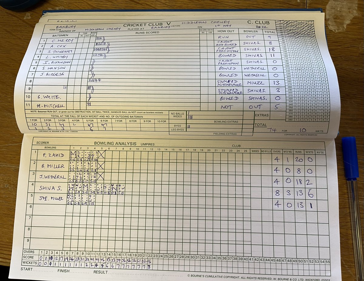 Banbury Cricket Club tweet media