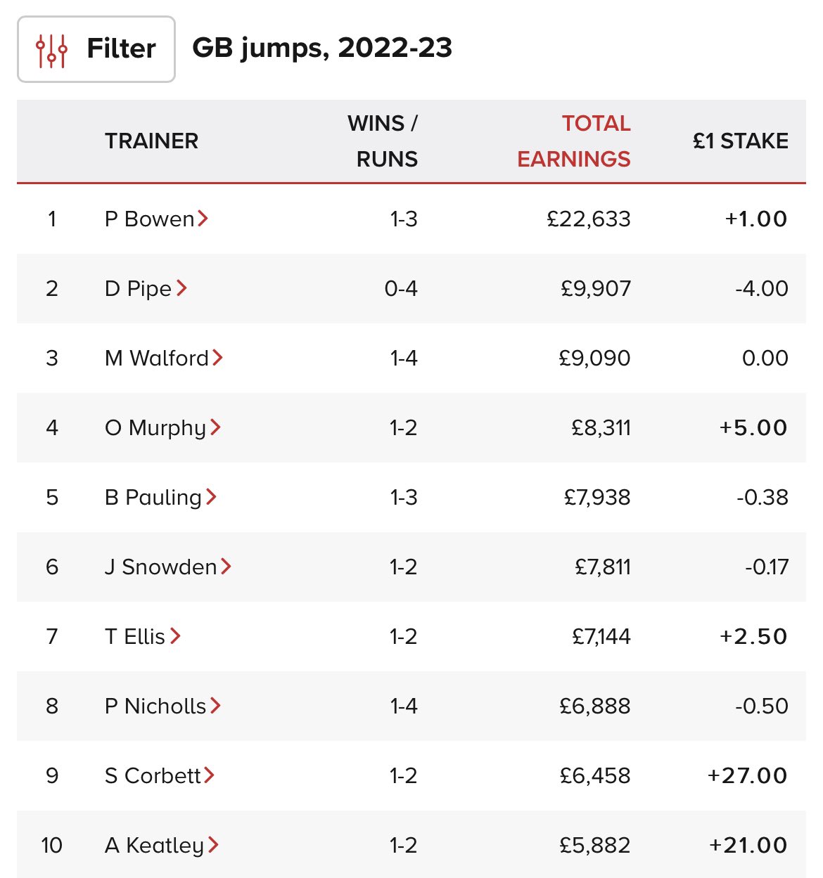 Ursa Major Racing on Twitter "Let’s stop the 2022/23 jumps season