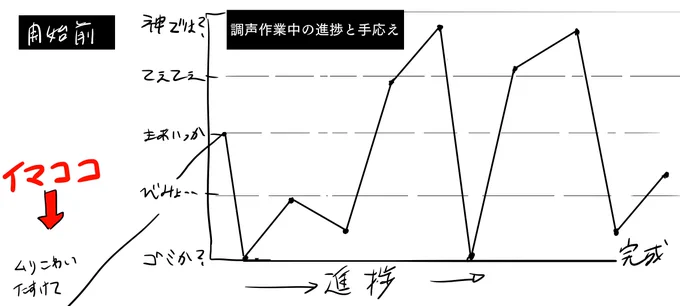 たすけて 