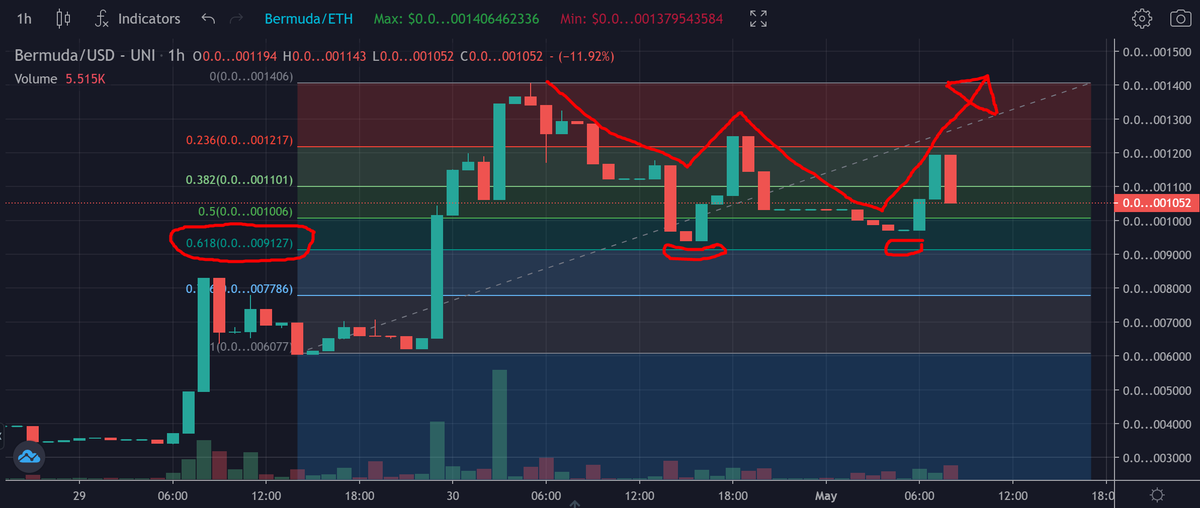 NFT4Eva's tweet photo. $MUDA chart looking primed to hit $1M mcap today ๐๐ฅ๐๐
#SHIB #CAW #CULT #KIBA #FLOKI #btc #Ethereum #ETH #CryptoTriangle #BERMUDA $MUDA #MUDA #MudaMilitia #CryptoTriangle https://t.co/yLYaKJu14m