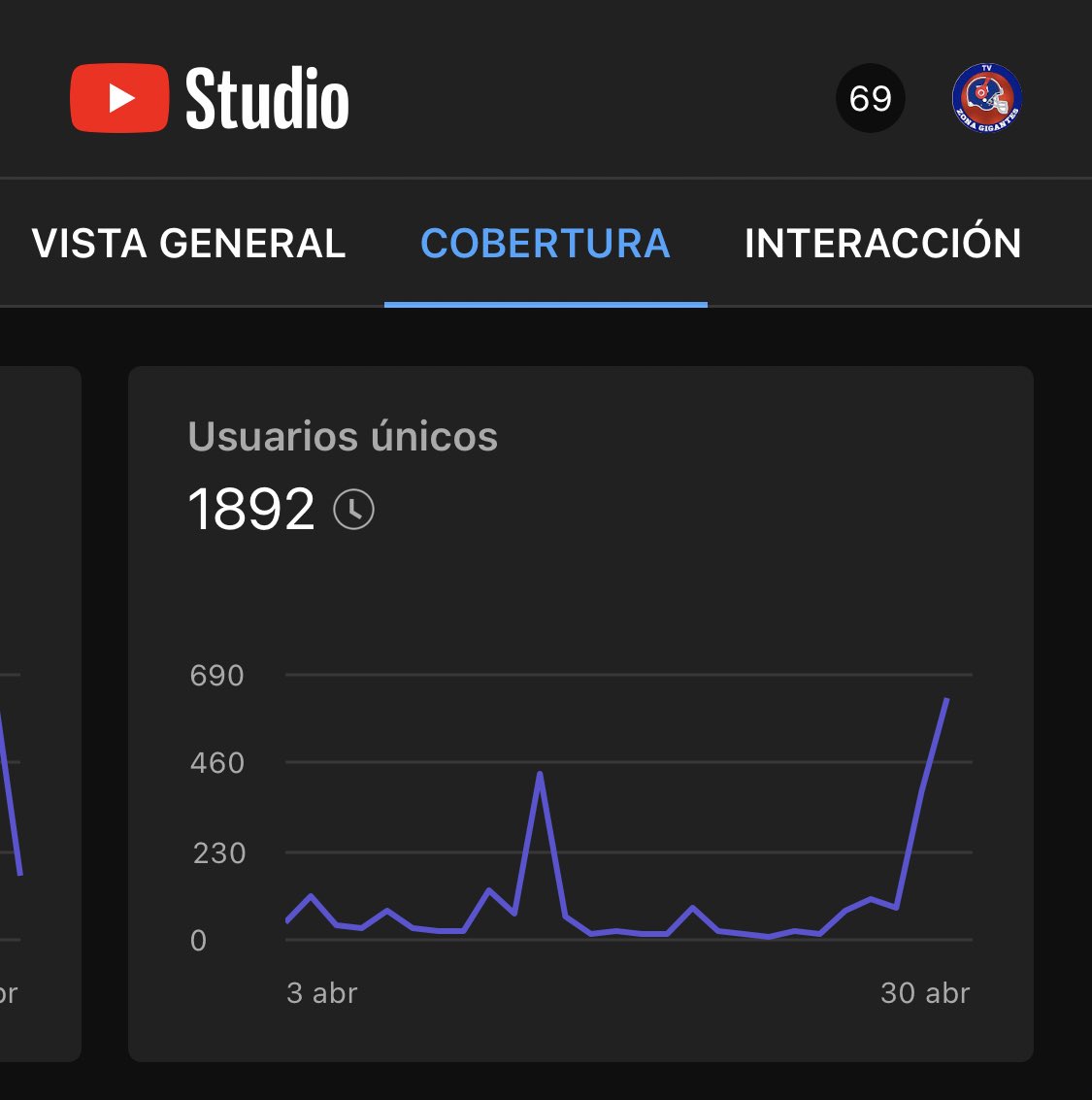 ZonaGigantes's tweet photo. Impresionante los números del weekend #NFLDraft para un canal dedicado a un equipo #NFL 1892 usuarios únicos viendo el #DraftZG con nosotros GRACIAS 🙌🏼🎉 https://t.co/c6SyP0EwWW