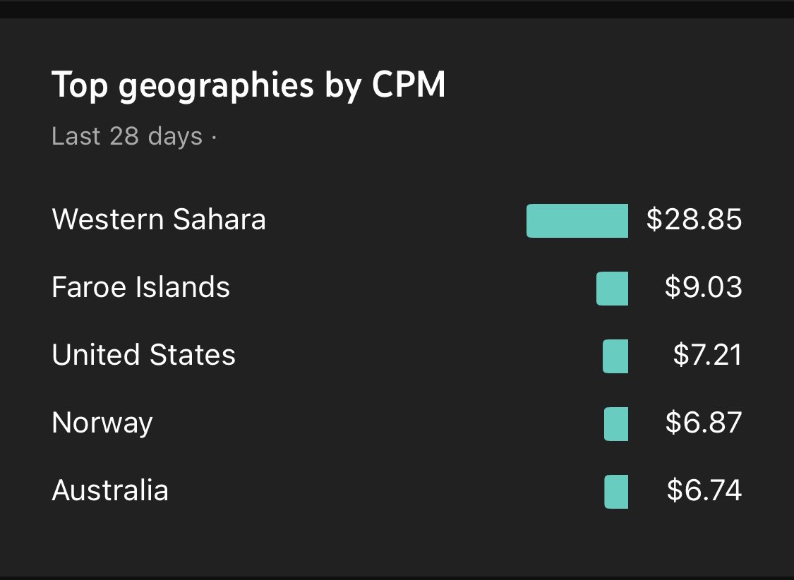 RustMoments's tweet image. Western Sahara carrying rn 💪