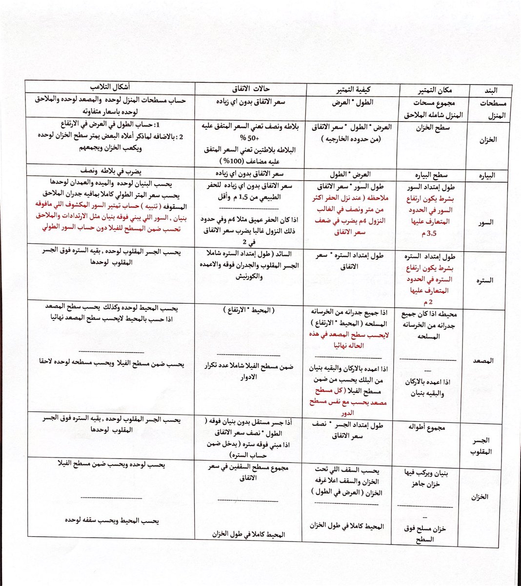 Mm023741295's tweet photo. طريقه التمتير للعظم . منقول https://t.co/9rIZcZxDp7
