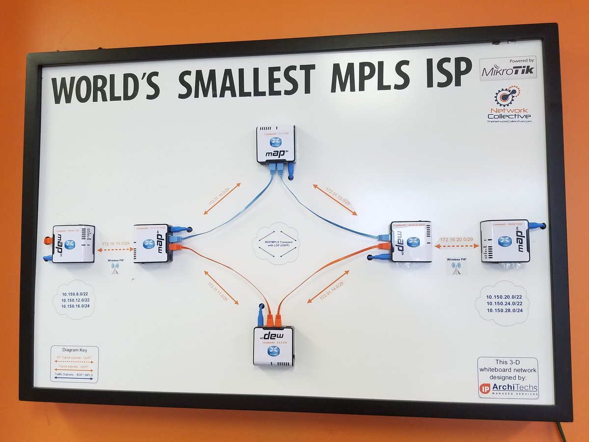 Wow, I can't believe it's been 6 years since I built the world's smallest MPLS ISP on top of an actual whiteboard. It uses #MIkroTik mAP routers.

Need to fire it up and update for #IPv6 🤓