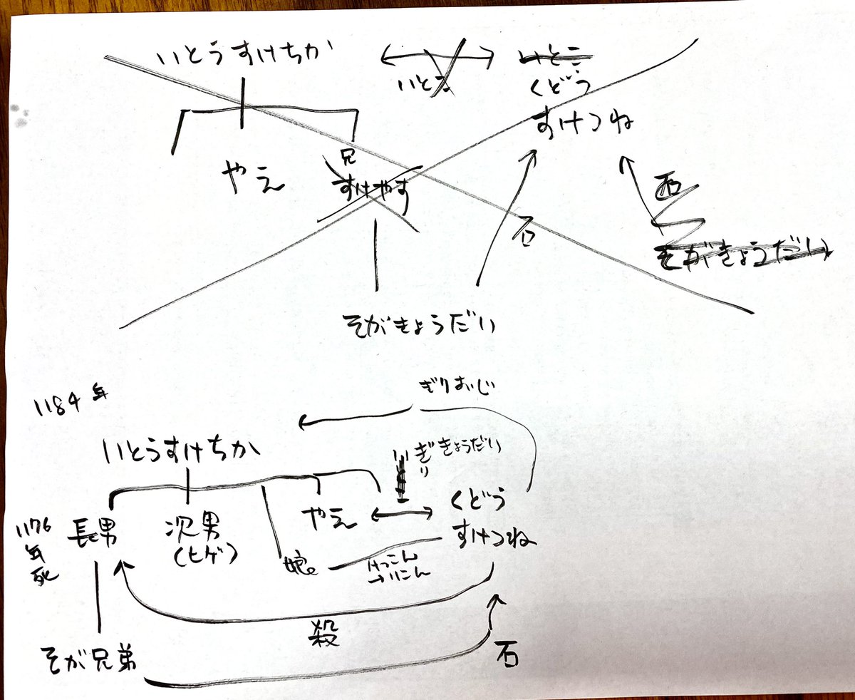 混乱している 