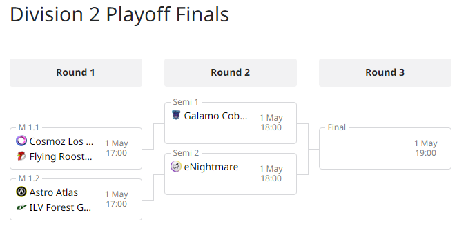 SundaysEsport's tweet photo. Championship Sunday has arrived - It's time for two new teams to make their mark on ECC history! 👑

These are the final brackets for the Division 1 and 2 playoffs, who do you think is going to come out on top? 🤔

📺 Be sure to tune in from 17:00 CEST at https://t.co/9mYIE6zm3P https://t.co/ZynD7baAKL