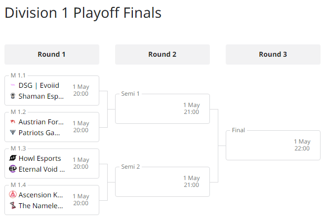 SundaysEsport's tweet photo. Championship Sunday has arrived - It's time for two new teams to make their mark on ECC history! 👑

These are the final brackets for the Division 1 and 2 playoffs, who do you think is going to come out on top? 🤔

📺 Be sure to tune in from 17:00 CEST at https://t.co/9mYIE6zm3P https://t.co/ZynD7baAKL