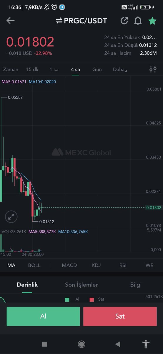 crypto_fans's tweet photo. @AltcoinDailyio İf you will be able to read this you are still early to #PRGC boss. As you see it started to go to the moon. Also trading event is live now. Trade prgc to share 320k prgc. https://t.co/hXuzafk0D1