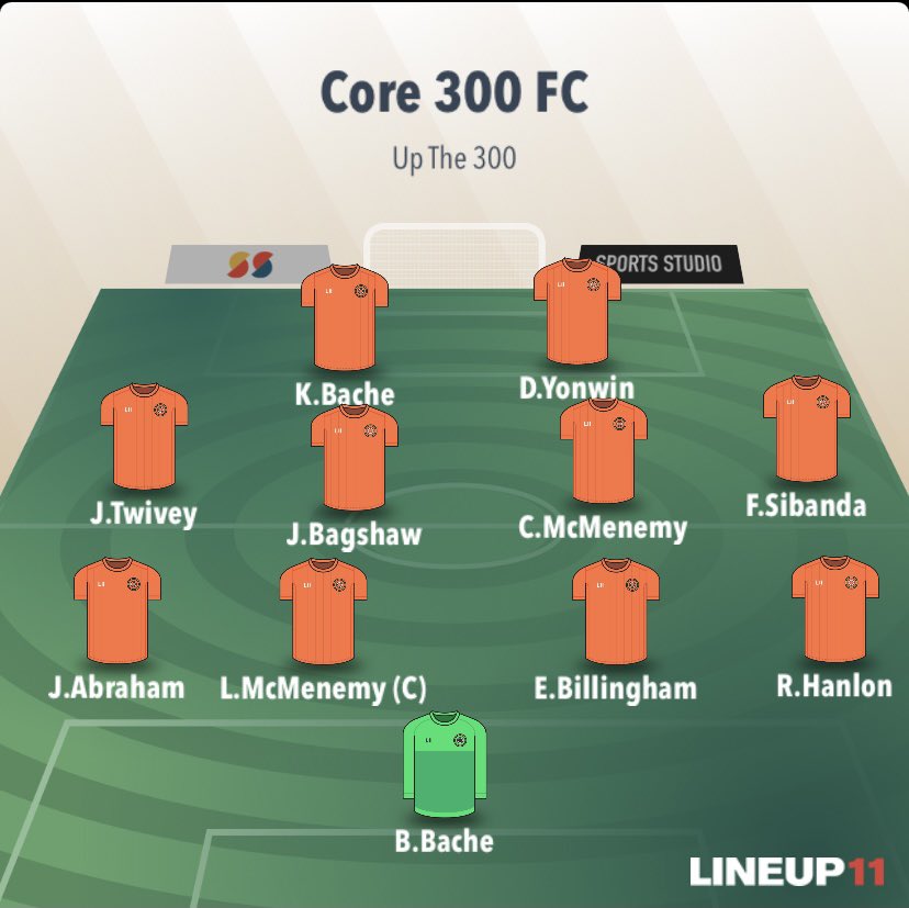 Core 300 2-0 Warton Club
Back to back Dosthill Cup finals for the lads as we comfortably knock Warton out. We will play Galacticos next Sunday at New Mill Lane to see if we can defend our cup.

Goalscorers:
K.Bache⚽️
D.Yonwin⚽️

Man of the match:
C.Mcmenemy &amp; E.Billingham🏆🏆