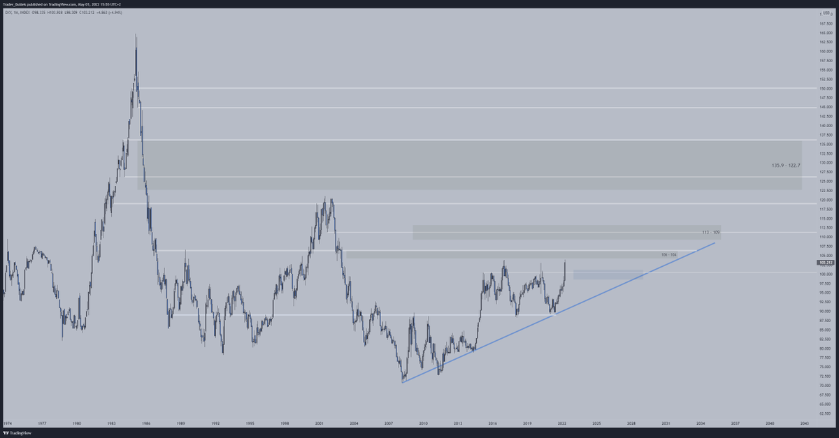 0xAlekMacro's tweet photo. Macro targets for swings; Risk-on, risk-off https://t.co/mbMcAkxNZY