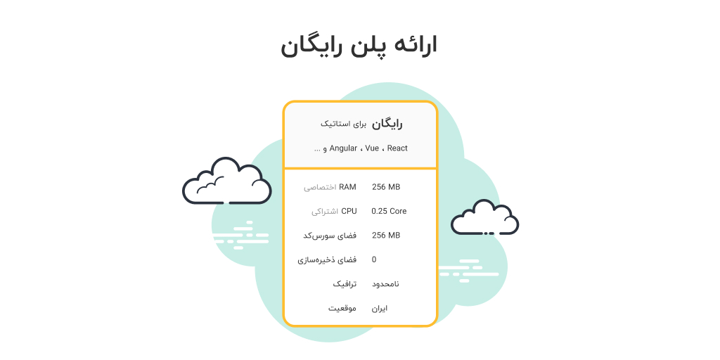 liara_cloud's tweet photo. ارائه پلن رایگان برای برنامه‌های استاتیک

از این پس برای اجرای برنامه‌ استاتیک خود می‌توانید به صورت رایگان از تمامی امکانات لیارا استفاده کنید.

۱/ https://t.co/zXAFyCxkOF