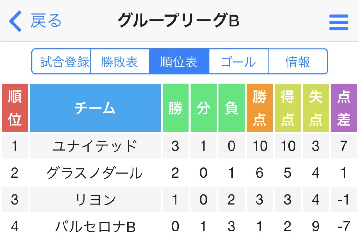 Tsリーガ T Rigasantander Twitter