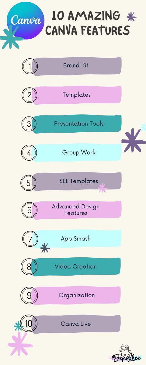 10 Amazing Features of <a href="/Canva/">Canva</a> for #Education

bit.ly/3t4aCmq <a href="/jenallee1/">Jenallee 💜</a> @jlo731@SalleeClark
#edtech #teaching #teachertwitter