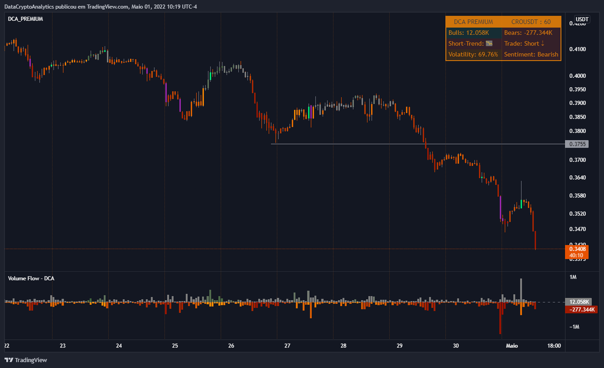 DataCrypto Analytics tweet media