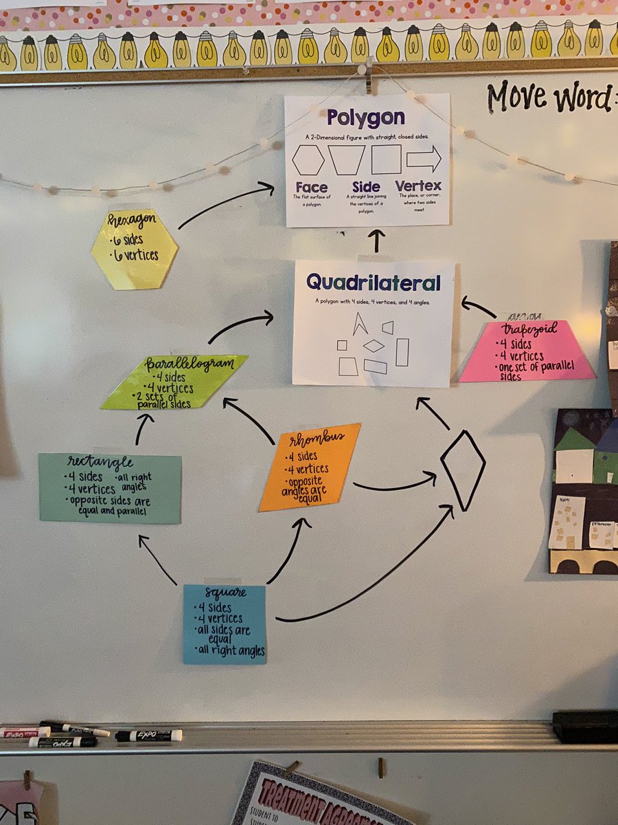 andersonteach5's tweet image. My students loved getting to be creative and create their own Quadrilateral Cities! As you can see, McDonalds is a crowd favorite among 3rd graders!!