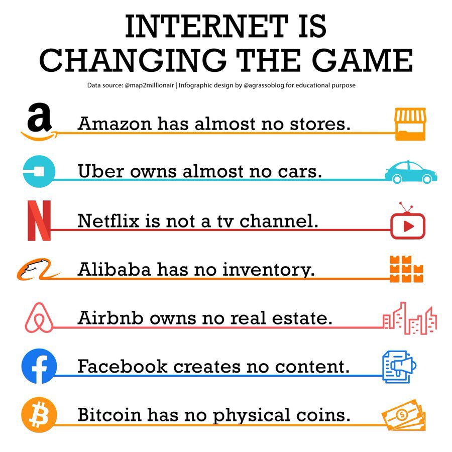 labordeolivier's tweet photo. #Internet changed the game, how #web3 will do so?
v/@Khulood_Almani

@sebbourguignon @enilev @Khulood_Almani @AshokNellikar @Shi4Tech @CurieuxExplorer @JeroenBartelse @FrRonconi @NevilleGaunt @MargaretSiegien @PawlowskiMario @GlenGilmore @AlbertoEMachado @HaroldSinnott @mvollmer1 https://t.co/ymKpJzQjgf